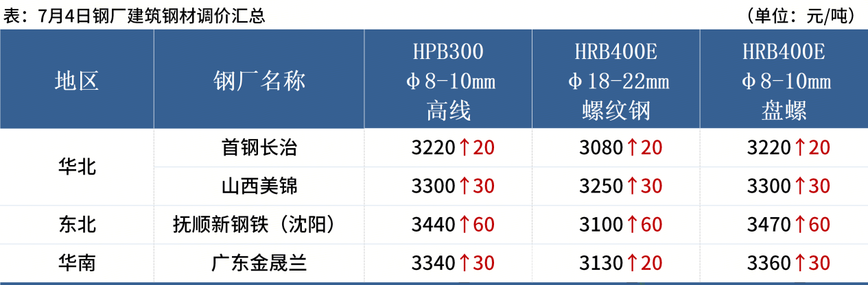 0b1c7e0cb63938b5ba095ecba8403fa