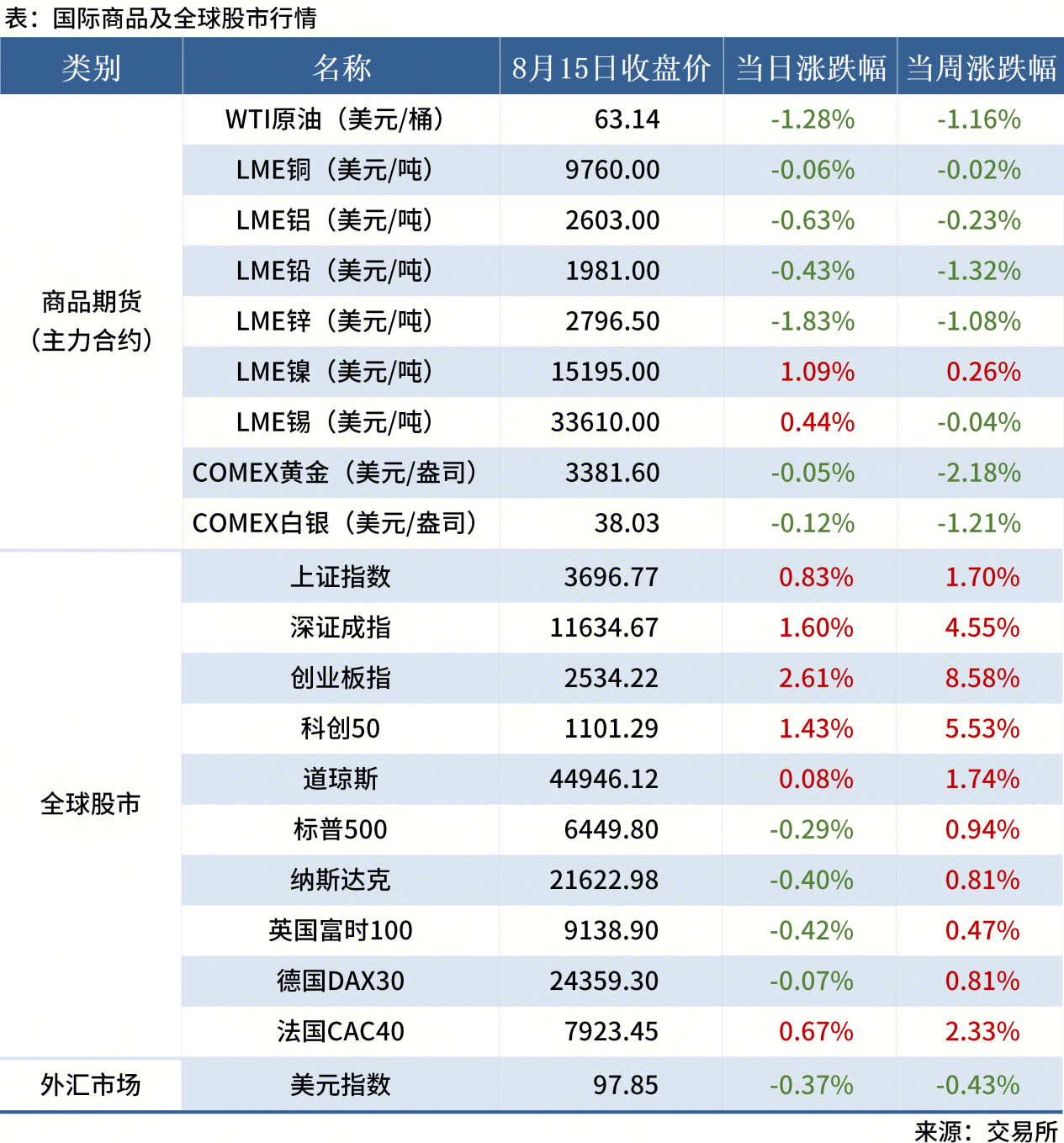 無(wú)標(biāo)題
